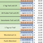 Sommerpreise 2026